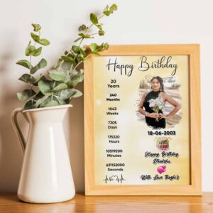 Photoframe with Custom Photo